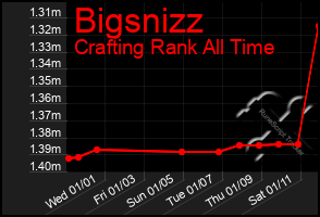 Total Graph of Bigsnizz