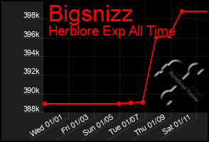 Total Graph of Bigsnizz