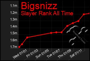 Total Graph of Bigsnizz