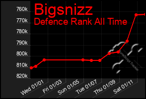 Total Graph of Bigsnizz