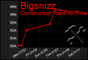 Total Graph of Bigsnizz