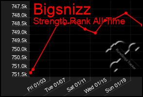 Total Graph of Bigsnizz