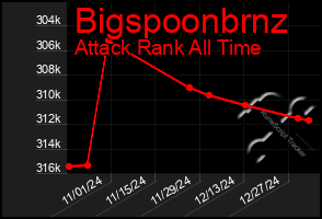 Total Graph of Bigspoonbrnz