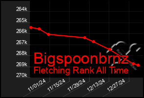 Total Graph of Bigspoonbrnz