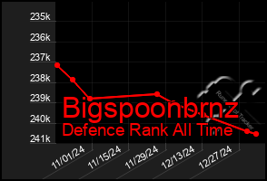 Total Graph of Bigspoonbrnz