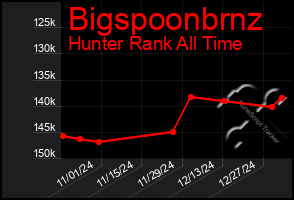 Total Graph of Bigspoonbrnz