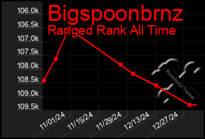 Total Graph of Bigspoonbrnz