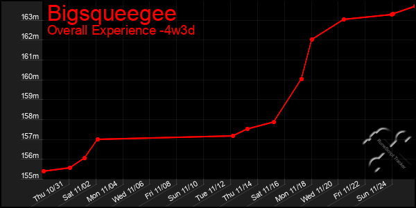 Last 31 Days Graph of Bigsqueegee