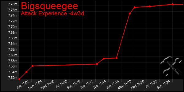 Last 31 Days Graph of Bigsqueegee