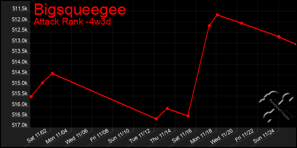 Last 31 Days Graph of Bigsqueegee