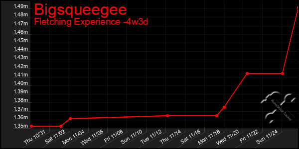 Last 31 Days Graph of Bigsqueegee