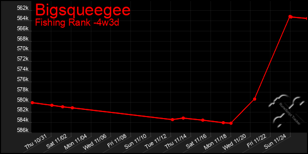 Last 31 Days Graph of Bigsqueegee