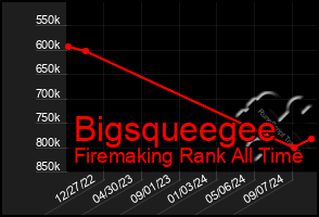 Total Graph of Bigsqueegee