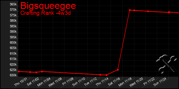 Last 31 Days Graph of Bigsqueegee