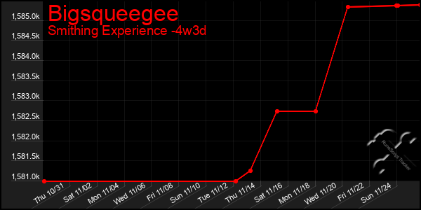 Last 31 Days Graph of Bigsqueegee