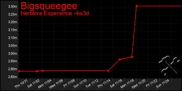 Last 31 Days Graph of Bigsqueegee