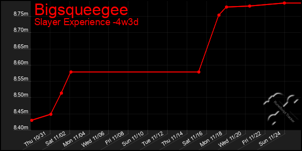 Last 31 Days Graph of Bigsqueegee