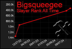 Total Graph of Bigsqueegee