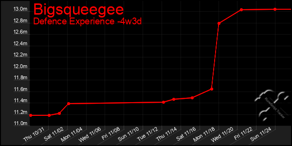 Last 31 Days Graph of Bigsqueegee