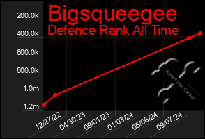 Total Graph of Bigsqueegee