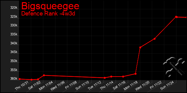 Last 31 Days Graph of Bigsqueegee