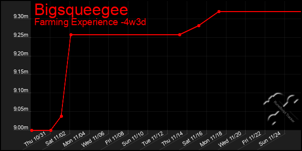 Last 31 Days Graph of Bigsqueegee