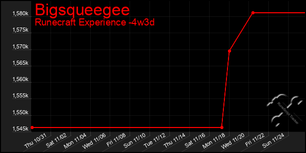 Last 31 Days Graph of Bigsqueegee