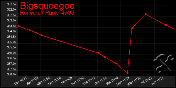 Last 31 Days Graph of Bigsqueegee