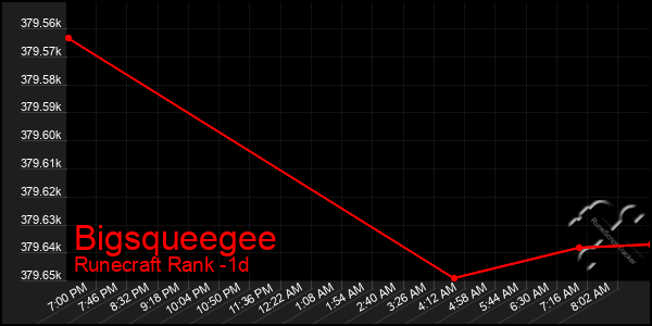 Last 24 Hours Graph of Bigsqueegee