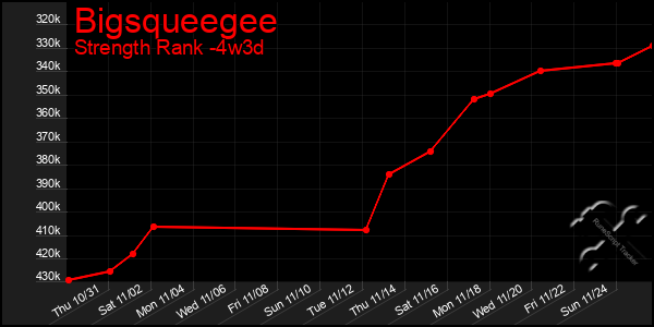 Last 31 Days Graph of Bigsqueegee