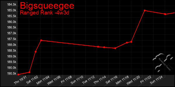 Last 31 Days Graph of Bigsqueegee