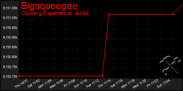 Last 31 Days Graph of Bigsqueegee