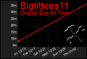 Total Graph of Bigtittees11