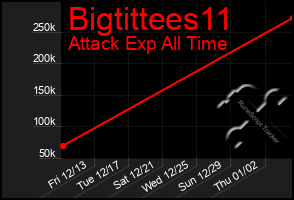 Total Graph of Bigtittees11