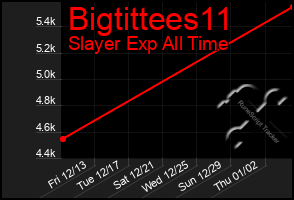Total Graph of Bigtittees11