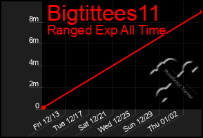 Total Graph of Bigtittees11