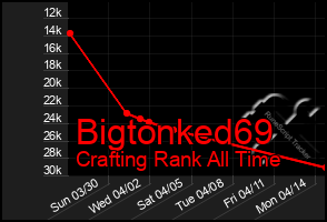 Total Graph of Bigtonked69