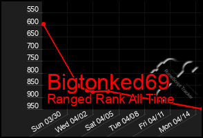 Total Graph of Bigtonked69