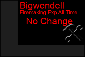 Total Graph of Bigwendell