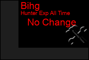Total Graph of Bihg