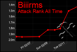 Total Graph of Biiirms