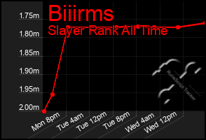 Total Graph of Biiirms