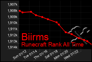 Total Graph of Biirms