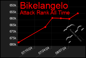 Total Graph of Bikelangelo