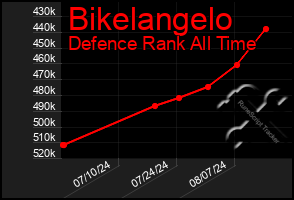 Total Graph of Bikelangelo