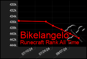 Total Graph of Bikelangelo