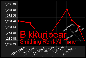 Total Graph of Bikkuripear