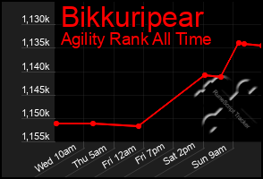 Total Graph of Bikkuripear