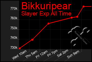 Total Graph of Bikkuripear