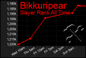 Total Graph of Bikkuripear